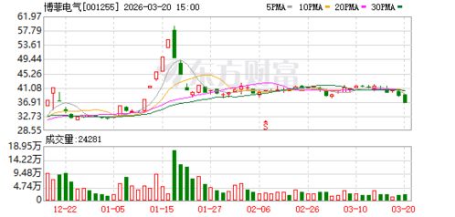 博菲電氣旗下子公司博菲新能源 深耕新能源高分子復合材料，推動能源技術革新